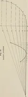 An illustration from Naval architecture: a manual on laying-off iron, steel, and composite vessels (1898)