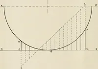 An illustration from Naval architecture: a manual on laying-off iron, steel, and composite vessels (1898)