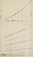 An illustration from Naval architecture: a manual on laying-off iron, steel, and composite vessels (1898)