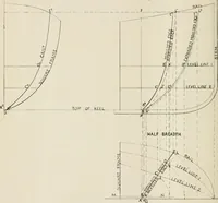 An illustration from Naval architecture: a manual on laying-off iron, steel, and composite vessels (1898)