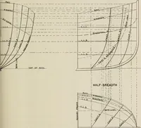 An illustration from Naval architecture: a manual on laying-off iron, steel, and composite vessels (1898)