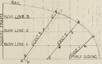 An illustration from Naval architecture: a manual on laying-off iron, steel, and composite vessels (1898)