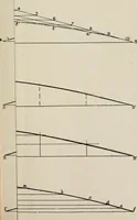 An illustration from Naval architecture: a manual on laying-off iron, steel, and composite vessels (1898)