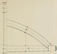 An illustration from Naval architecture: a manual on laying-off iron, steel, and composite vessels (1898)