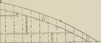 An illustration from Naval architecture: a manual on laying-off iron, steel, and composite vessels (1898)