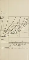 An illustration from Naval architecture: a manual on laying-off iron, steel, and composite vessels (1898)