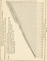 An illustration from The naval constructor: a vade mecum of ship design for students, naval architects, shipbuilders and owners, marine superintendents, engineers and draughtsmen (1904)