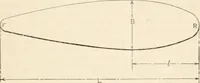 An illustration from The naval constructor: a vade mecum of ship design for students, naval architects, shipbuilders and owners, marine superintendents, engineers and draughtsmen (1904)