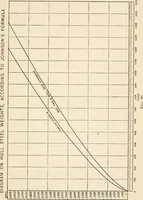 An illustration from The naval constructor: a vade mecum of ship design for students, naval architects, shipbuilders and owners, marine superintendents, engineers and draughtsmen (1904)