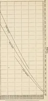 An illustration from The naval constructor: a vade mecum of ship design for students, naval architects, shipbuilders and owners, marine superintendents, engineers and draughtsmen (1904)