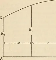 An illustration from The naval constructor: a vade mecum of ship design for students, naval architects, shipbuilders and owners, marine superintendents, engineers and draughtsmen (1904)