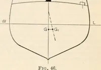An illustration from The naval constructor: a vade mecum of ship design for students, naval architects, shipbuilders and owners, marine superintendents, engineers and draughtsmen (1904)