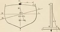 An illustration from The naval constructor: a vade mecum of ship design for students, naval architects, shipbuilders and owners, marine superintendents, engineers and draughtsmen (1904)
