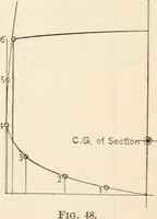 An illustration from The naval constructor: a vade mecum of ship design for students, naval architects, shipbuilders and owners, marine superintendents, engineers and draughtsmen (1904)