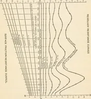 An illustration from The naval constructor: a vade mecum of ship design for students, naval architects, shipbuilders and owners, marine superintendents, engineers and draughtsmen (1904)