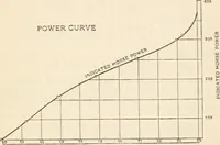 An illustration from The naval constructor: a vade mecum of ship design for students, naval architects, shipbuilders and owners, marine superintendents, engineers and draughtsmen (1904)