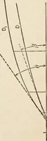 An illustration from The naval constructor: a vade mecum of ship design for students, naval architects, shipbuilders and owners, marine superintendents, engineers and draughtsmen (1904)