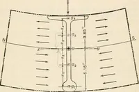 An illustration from The naval constructor: a vade mecum of ship design for students, naval architects, shipbuilders and owners, marine superintendents, engineers and draughtsmen (1904)
