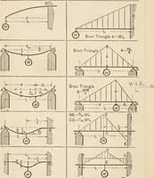 An illustration from The naval constructor: a vade mecum of ship design for students, naval architects, shipbuilders and owners, marine superintendents, engineers and draughtsmen (1904)