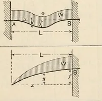 An illustration from The naval constructor: a vade mecum of ship design for students, naval architects, shipbuilders and owners, marine superintendents, engineers and draughtsmen (1904)