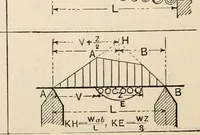 An illustration from The naval constructor: a vade mecum of ship design for students, naval architects, shipbuilders and owners, marine superintendents, engineers and draughtsmen (1904)