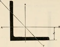 An illustration from The naval constructor: a vade mecum of ship design for students, naval architects, shipbuilders and owners, marine superintendents, engineers and draughtsmen (1904)