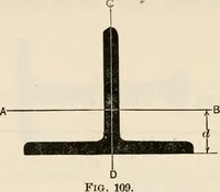 An illustration from The naval constructor: a vade mecum of ship design for students, naval architects, shipbuilders and owners, marine superintendents, engineers and draughtsmen (1904)
