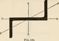 An illustration from The naval constructor: a vade mecum of ship design for students, naval architects, shipbuilders and owners, marine superintendents, engineers and draughtsmen (1904)