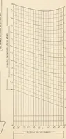 An illustration from The naval constructor: a vade mecum of ship design for students, naval architects, shipbuilders and owners, marine superintendents, engineers and draughtsmen (1904)