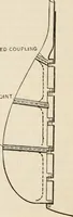 An illustration from The naval constructor: a vade mecum of ship design for students, naval architects, shipbuilders and owners, marine superintendents, engineers and draughtsmen (1904)