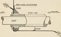 An illustration from The naval constructor: a vade mecum of ship design for students, naval architects, shipbuilders and owners, marine superintendents, engineers and draughtsmen (1904)