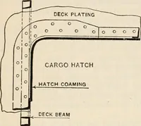 An illustration from The naval constructor: a vade mecum of ship design for students, naval architects, shipbuilders and owners, marine superintendents, engineers and draughtsmen (1904)