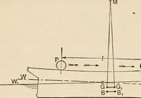 An illustration from The naval constructor: a vade mecum of ship design for students, naval architects, shipbuilders and owners, marine superintendents, engineers and draughtsmen (1904)