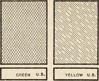 An illustration from The naval constructor: a vade mecum of ship design for students, naval architects, shipbuilders and owners, marine superintendents, engineers and draughtsmen (1904)