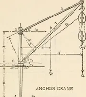 An illustration from The naval constructor: a vade mecum of ship design for students, naval architects, shipbuilders and owners, marine superintendents, engineers and draughtsmen (1904)