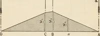 An illustration from The naval constructor: a vade mecum of ship design for students, naval architects, shipbuilders and owners, marine superintendents, engineers and draughtsmen (1904)