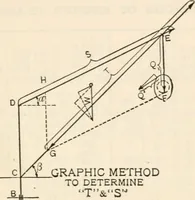 An illustration from The naval constructor: a vade mecum of ship design for students, naval architects, shipbuilders and owners, marine superintendents, engineers and draughtsmen (1904)