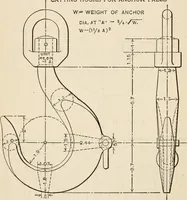 An illustration from The naval constructor: a vade mecum of ship design for students, naval architects, shipbuilders and owners, marine superintendents, engineers and draughtsmen (1904)