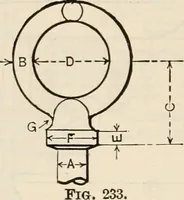 An illustration from The naval constructor: a vade mecum of ship design for students, naval architects, shipbuilders and owners, marine superintendents, engineers and draughtsmen (1904)