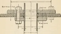 An illustration from The naval constructor: a vade mecum of ship design for students, naval architects, shipbuilders and owners, marine superintendents, engineers and draughtsmen (1904)