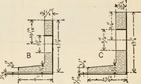 An illustration from The naval constructor: a vade mecum of ship design for students, naval architects, shipbuilders and owners, marine superintendents, engineers and draughtsmen (1904)