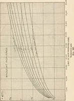 An illustration from The naval constructor: a vade mecum of ship design for students, naval architects, shipbuilders and owners, marine superintendents, engineers and draughtsmen (1904)