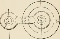 An illustration from The naval constructor: a vade mecum of ship design for students, naval architects, shipbuilders and owners, marine superintendents, engineers and draughtsmen (1904)