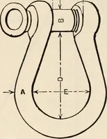 An illustration from The naval constructor: a vade mecum of ship design for students, naval architects, shipbuilders and owners, marine superintendents, engineers and draughtsmen (1904)