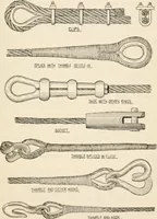 An illustration from The naval constructor: a vade mecum of ship design for students, naval architects, shipbuilders and owners, marine superintendents, engineers and draughtsmen (1904)