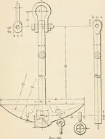 An illustration from The naval constructor: a vade mecum of ship design for students, naval architects, shipbuilders and owners, marine superintendents, engineers and draughtsmen (1904)