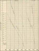 An illustration from The naval constructor: a vade mecum of ship design for students, naval architects, shipbuilders and owners, marine superintendents, engineers and draughtsmen (1904)