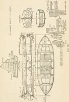 An illustration from The naval constructor: a vade mecum of ship design for students, naval architects, shipbuilders and owners, marine superintendents, engineers and draughtsmen (1904)