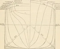 An illustration from The naval constructor: a vade mecum of ship design for students, naval architects, shipbuilders and owners, marine superintendents, engineers and draughtsmen (1904)