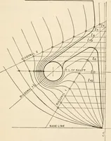 An illustration from The naval constructor: a vade mecum of ship design for students, naval architects, shipbuilders and owners, marine superintendents, engineers and draughtsmen (1904)